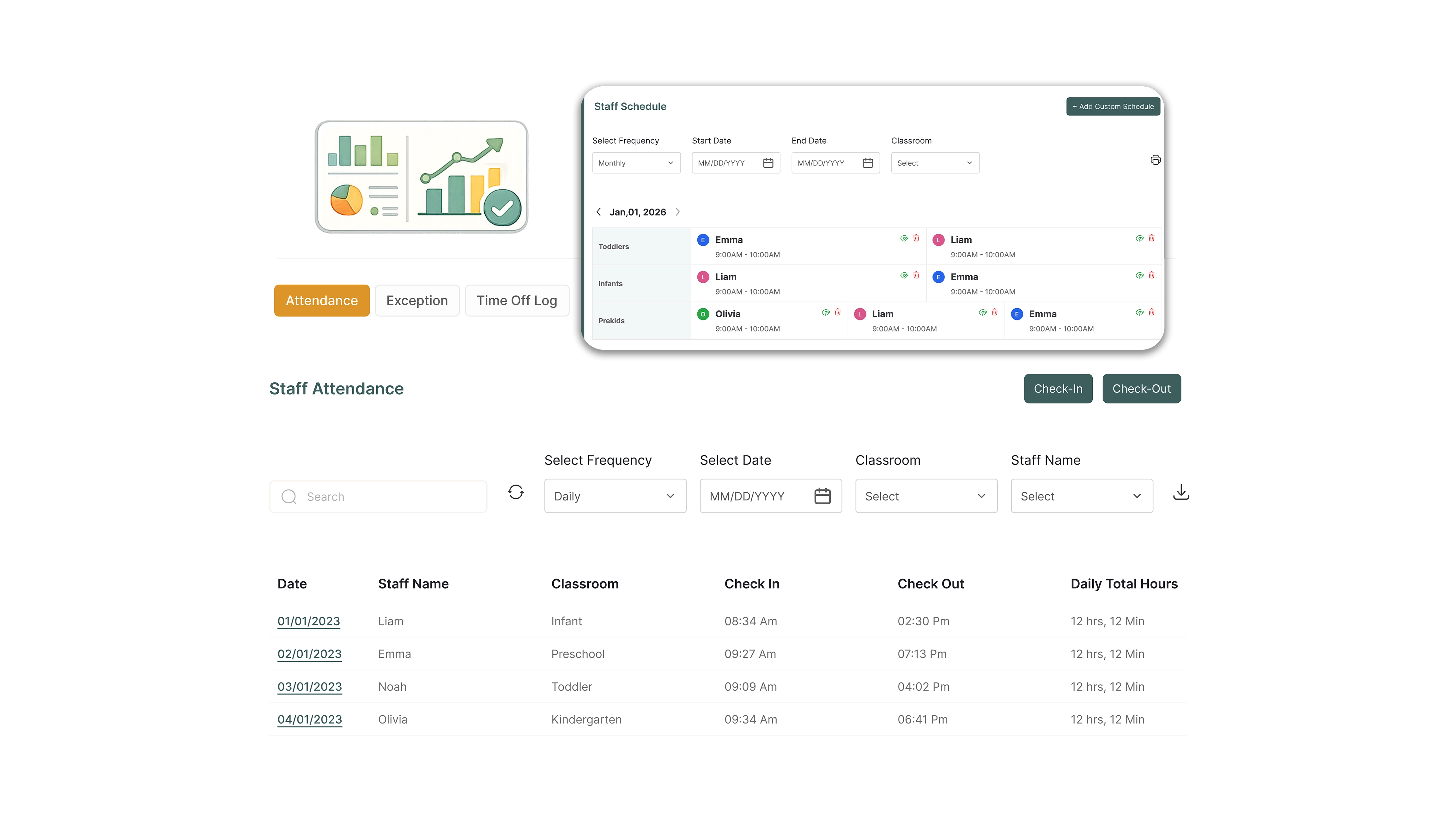 Staff scheduling, attendance tracking, and workforce access controls
